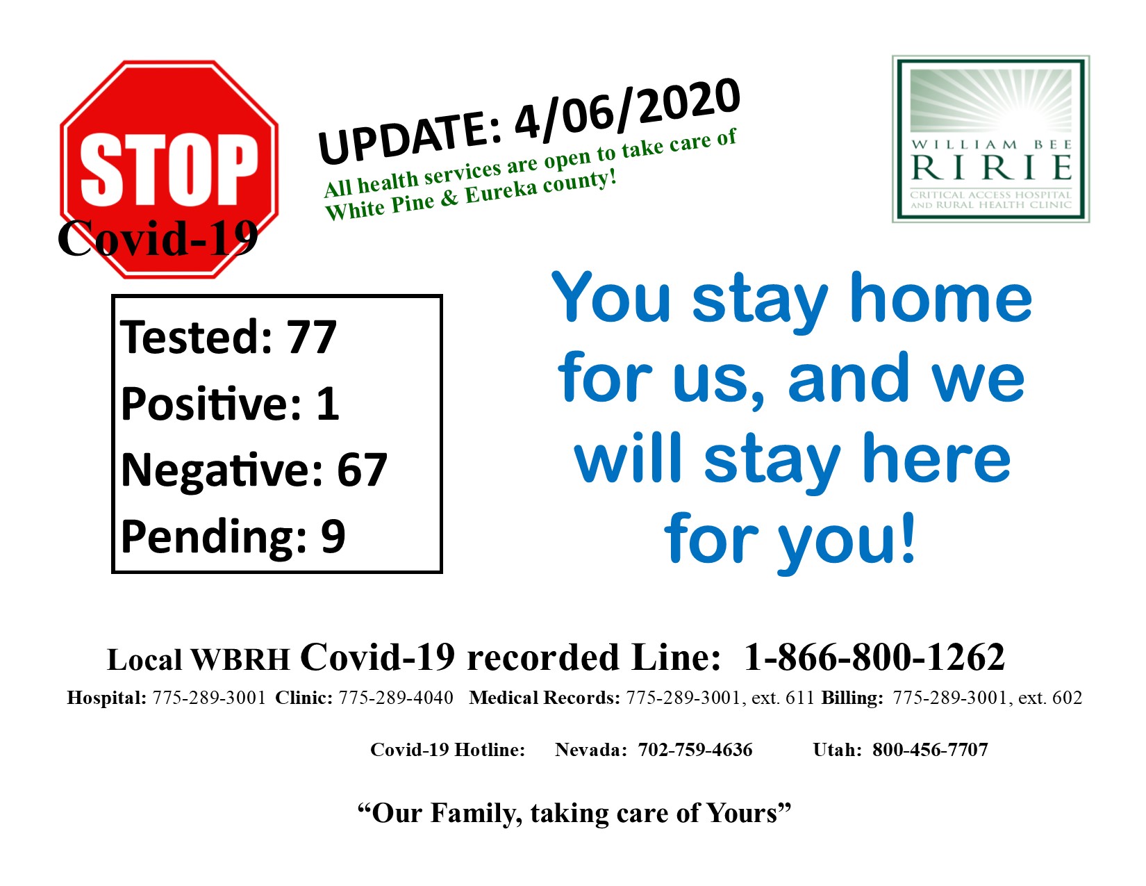 Update as of 4/6/2020